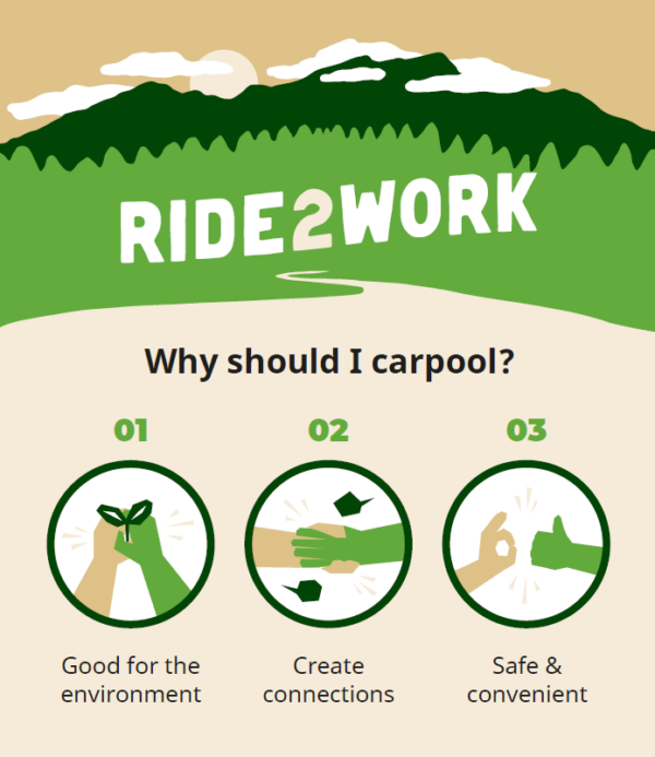 promotional graphic displaying why one should carpool