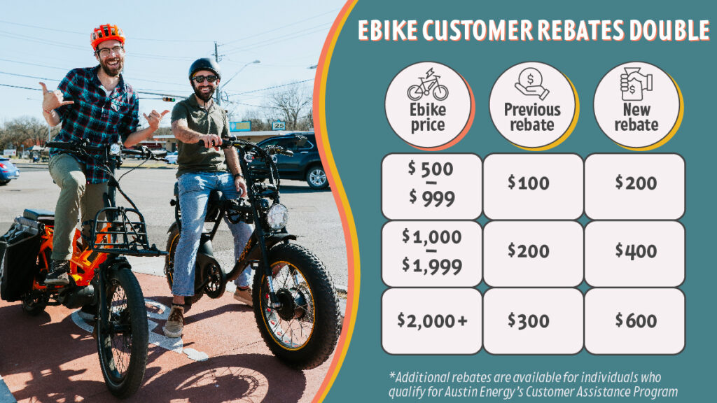 Promotional image for e-bike rebate expansion