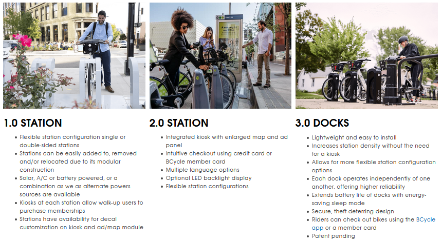 Bicycle docking online station