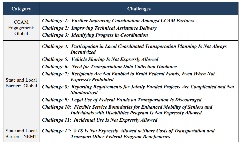 A table that outlines the twelve challenges to state and local coordination that the Coordinating Council on Access and Mobility identified..