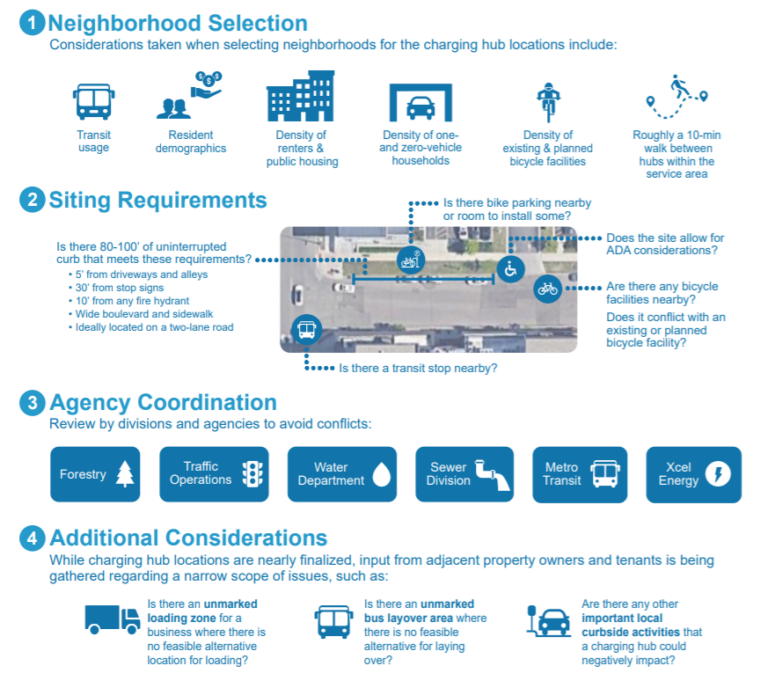 SUMC MLC: Mobility Learning Center: EV Carshare Twin Cities Community ...
