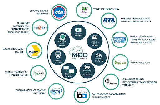 Logos of the MOD Sandbox IE Team