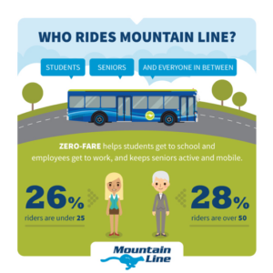 Graphic of Mountain Line rider statistics