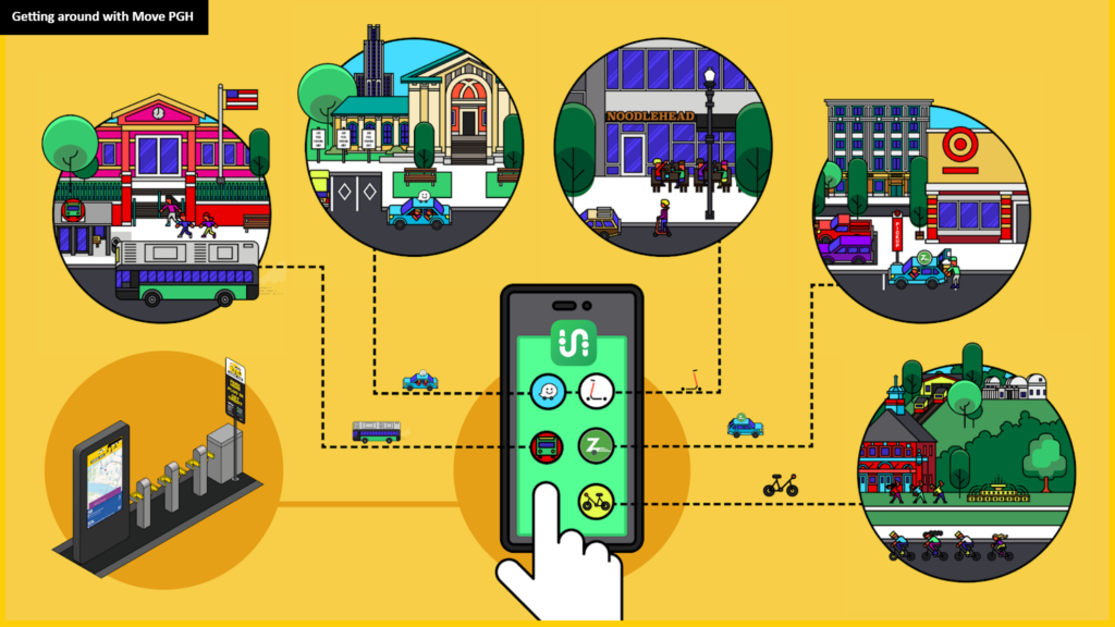 Graphic showing how Move PGH and Transit app can help people access different transportation modes