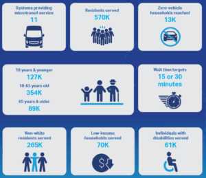 A graphic highlighting the outcomes of MEE NC.