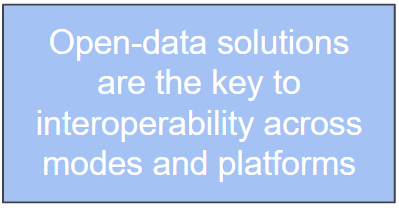 Open-data solutions are the key to interoperability across modes and platforms
