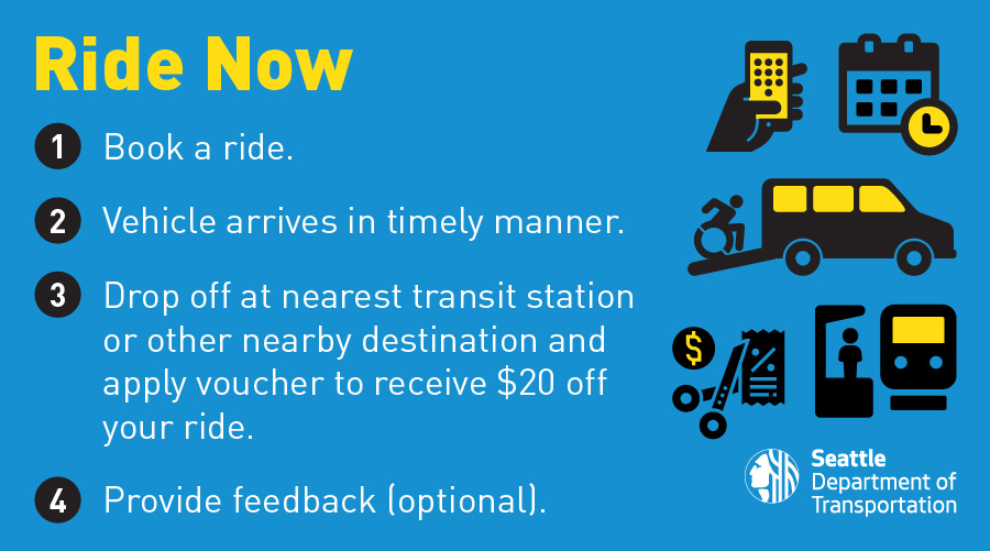 Informational image on Ride Now service