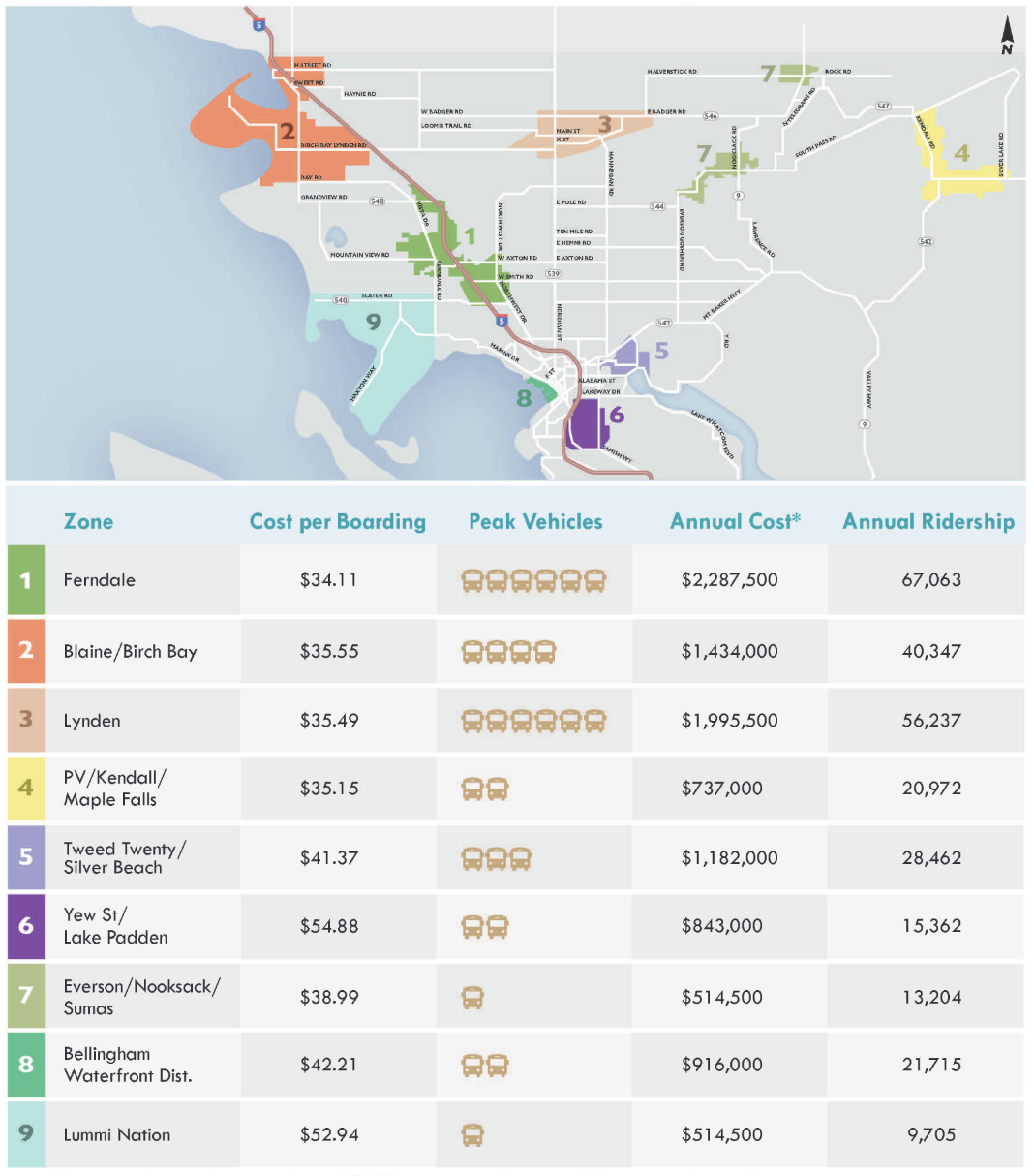 A map displaying zones for the feasibility study by WTA.