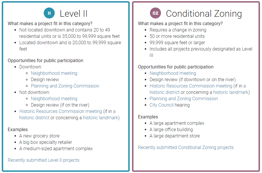 A table that shows Level 2 and Conditional Zoning projects.