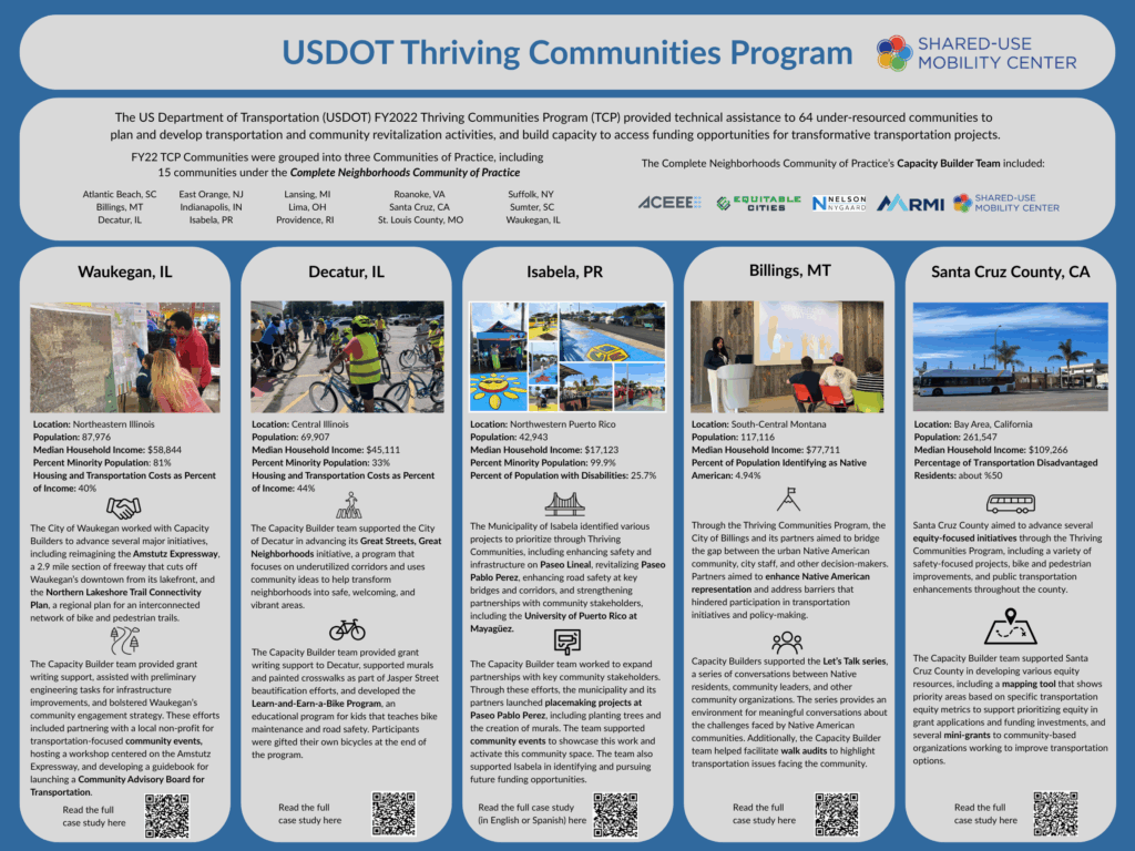 Close-up of poster of SUMC's work on USDOT Thriving Communities Program, with five sections for Decatur, IL, Waukegan, IL, Isabela, PR, Billings, MT, and Santa Cruz, CA