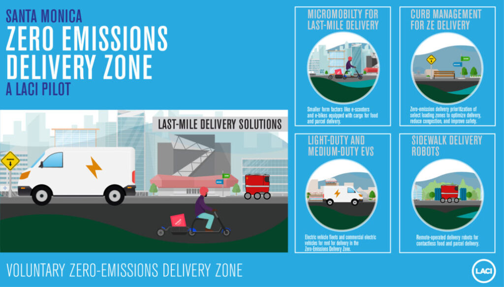 Infographic of Santa Monica Last-Mile Delivery Solutions