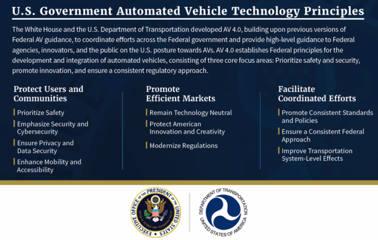 usdot-releases-automated-vehicles-4-0-report-2020-sumc-mobility